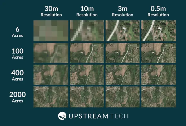 Overview of spatial resolutions
