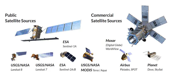 Images of public and commercial satellite sources used by Upstream Tech