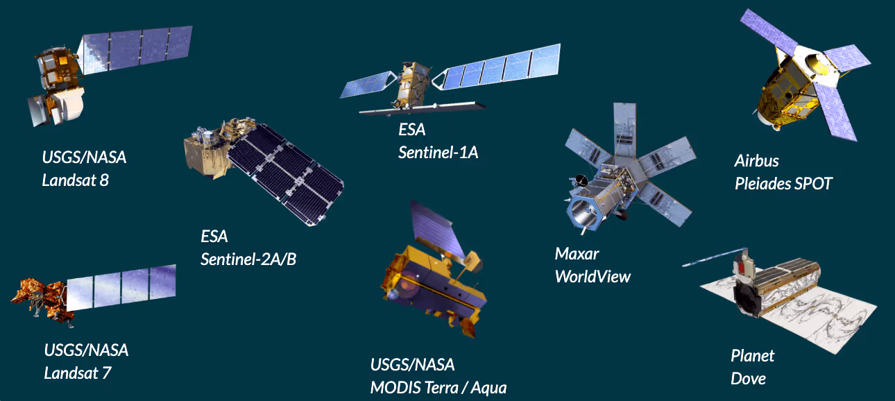 Satellites 101