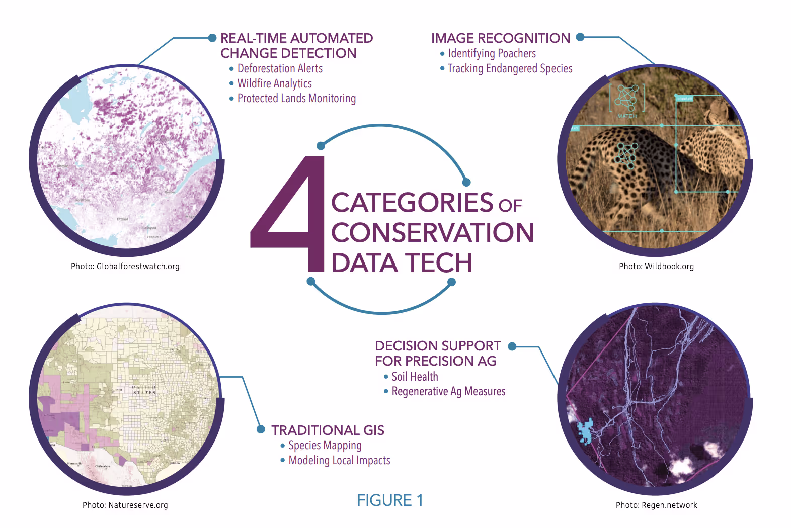 New EPIC report on accelerating adoption of conservation tech
