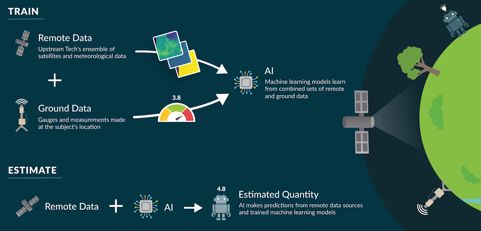 Machine learning 101