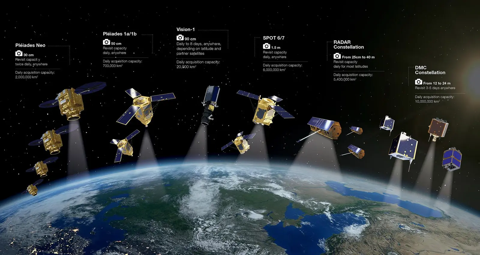 Upstream Tech becomes official Airbus reseller