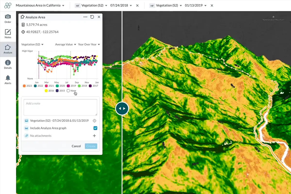 Visualizing data stories with Analyze Area