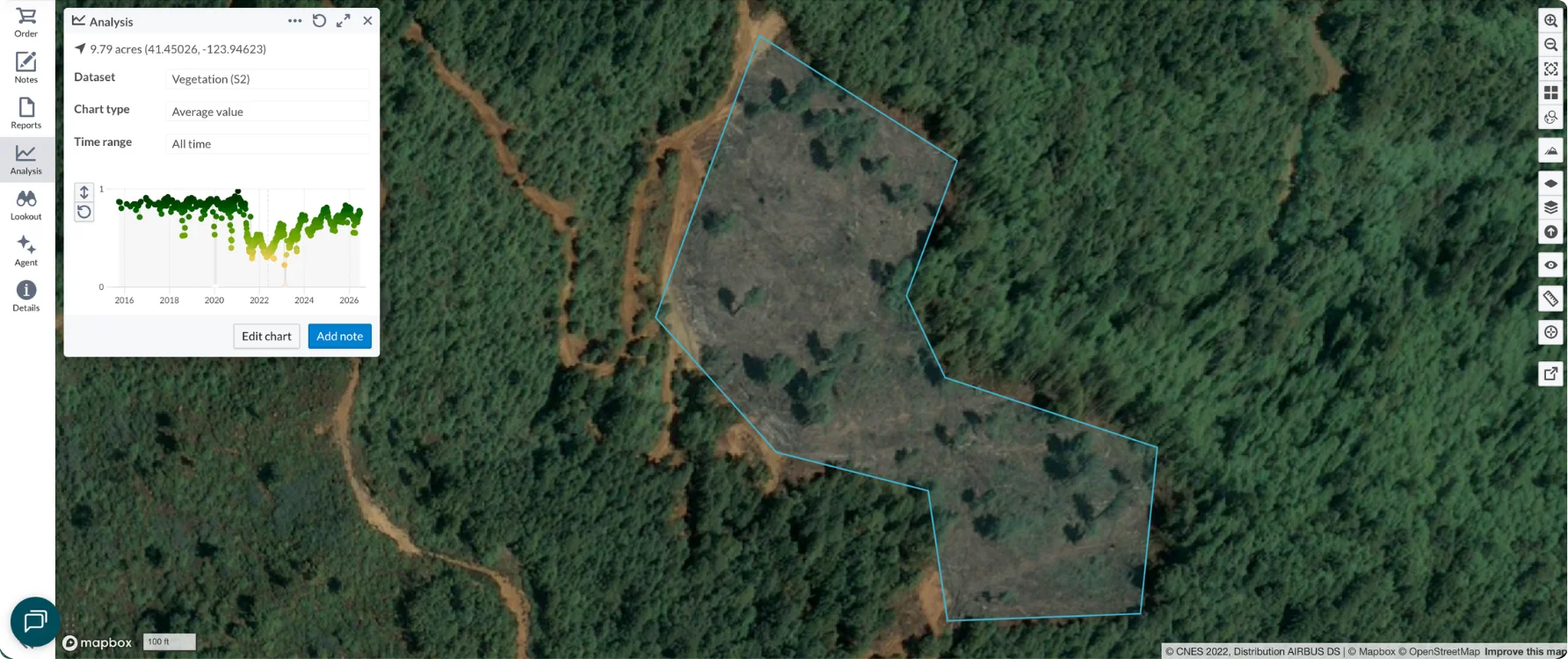 The analysis tool in Lens showing a vegetation trend chart for a forested property with visible canopy clearing.